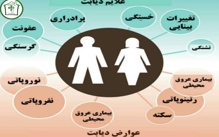 دیابت چیست و انواع آن کدام است؟