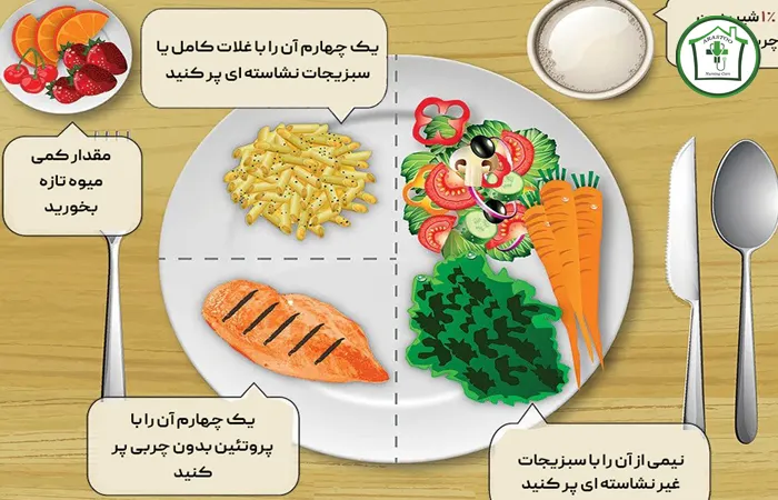 رژیم غذایی برای سالمندان دیابتی